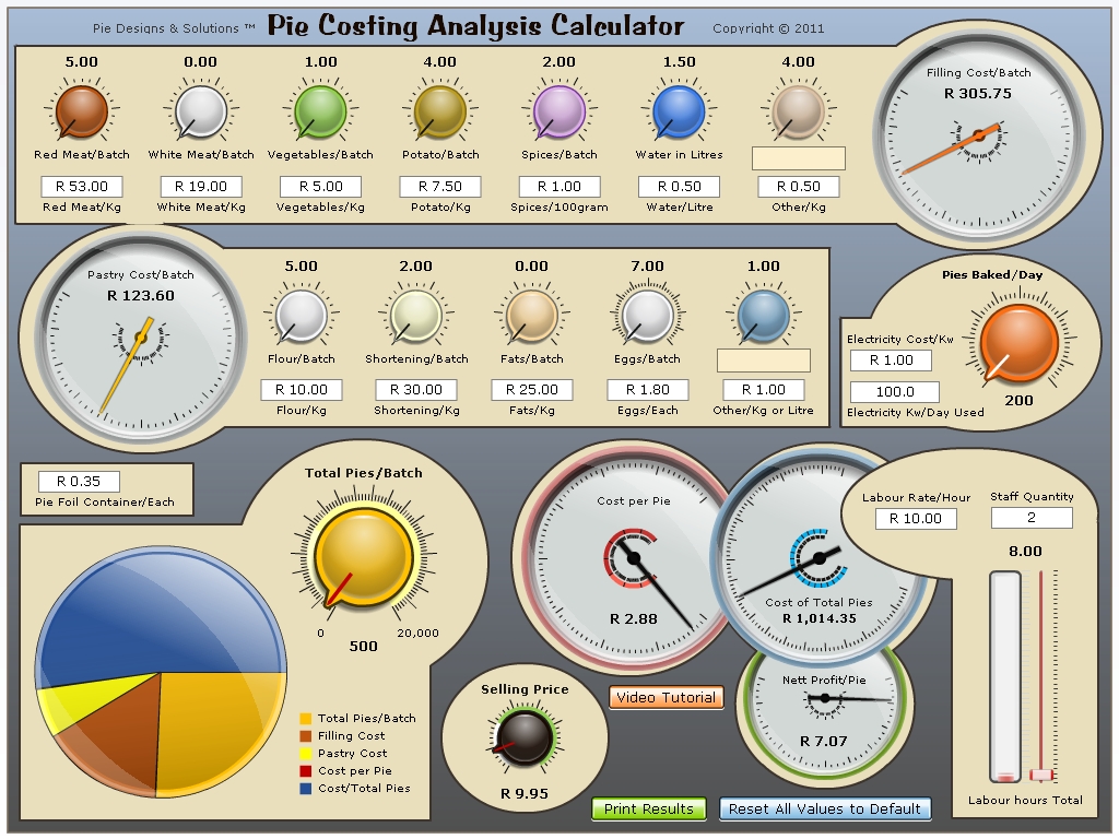 pie_costing_analysis_calculator_2011